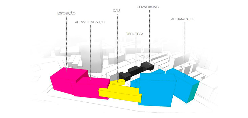 Setorização com denominação de blocos. Imagem com setorização e denominação dos blocos