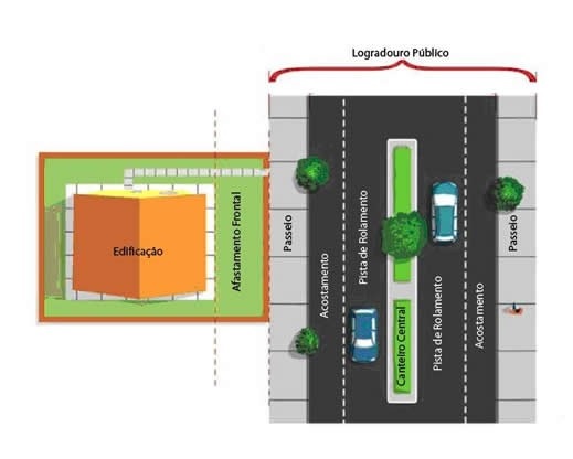 Planta de localização marcando recuos e limites.