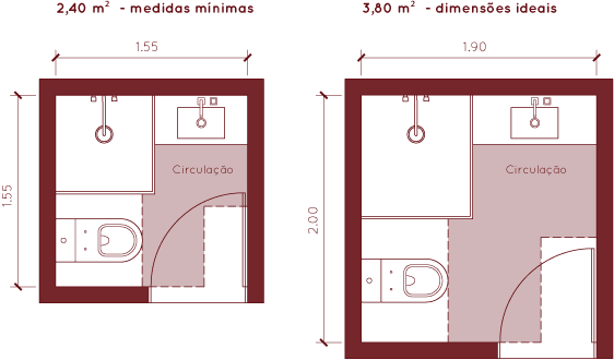 Diagrama mostrando dimensionamento dos banheiros em formato quadrado, com as referências de dimensão apresentadas acima.