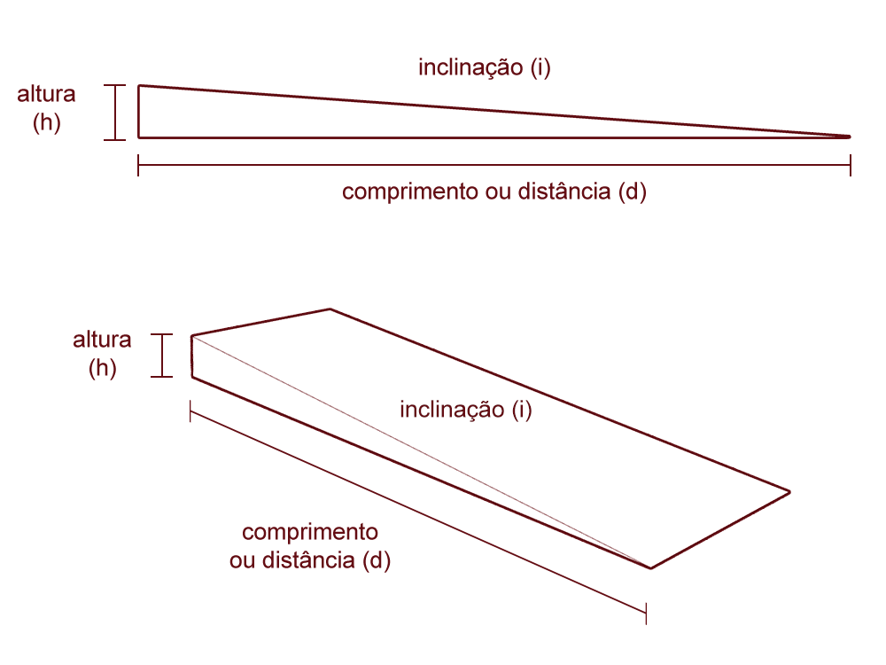 Diagrama demonstrando as dimensões da rampa