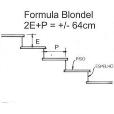 Ilustração da Fórmula de Blondel, demonstrando os valores que devem ser aplicados.