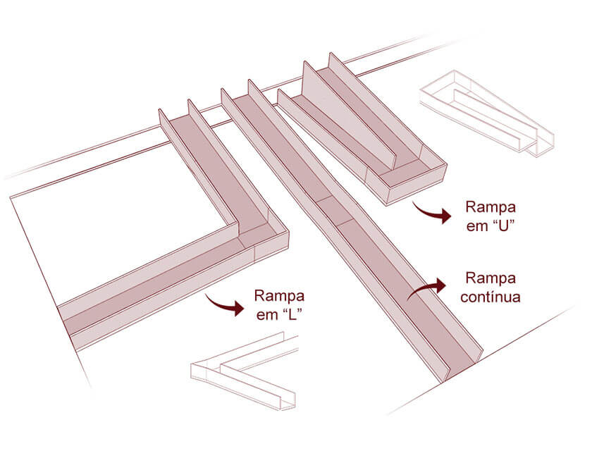 Diagrama demonstrando os diferentes tipos de rampa, sendo uma contínua, uma em "L" e uma em "U"