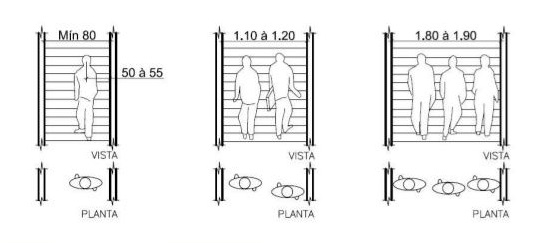 Escada em U: Confira Como Calcular + 20 Modelos Inspiradores