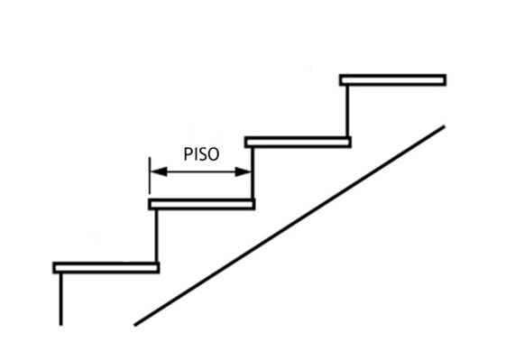 Identificação do piso.