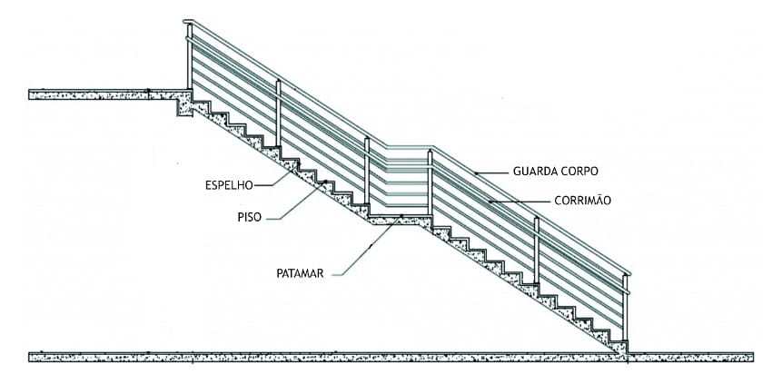 Identificação das partes que compõem uma escada
