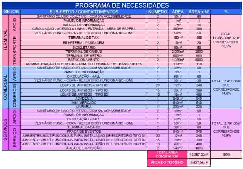 Programa de Necessidades