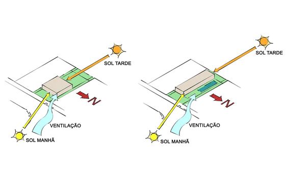 Estudo de conforto térmico de edificação.