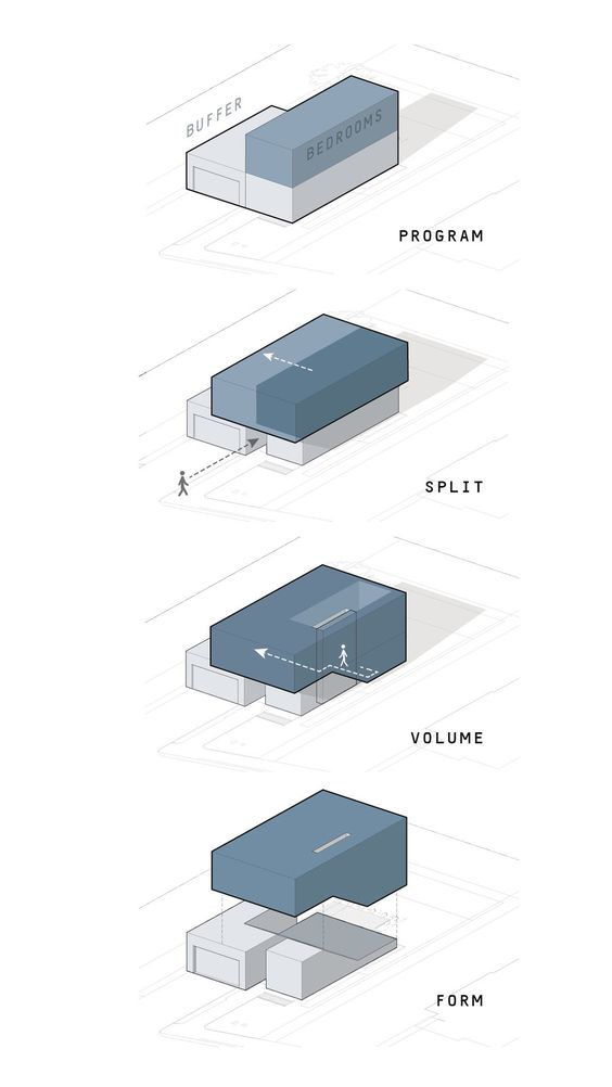 Diagrama de arquitetura apresentando a evolução da volumetria de acordo com o uso.