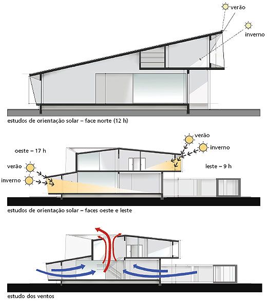Estudo de conforto ambiental Estudo de conforto ambiental