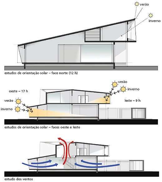 Estudo de conforto ambiental