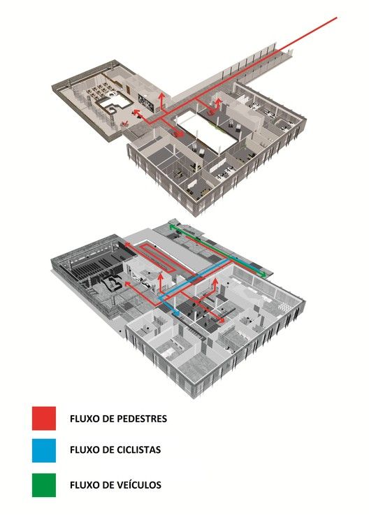 Estudo de fluxos