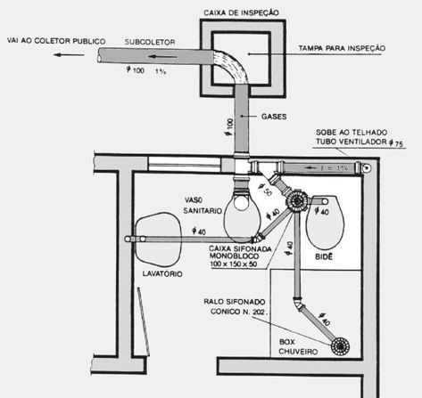 Imagem mostrando o percurso do sistema de esgoto do projeto sanitário em um banheiro.