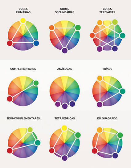 circulo cromatico