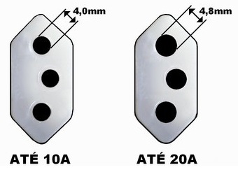 Diâmetro dos furos das tomadas