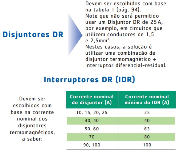 Dispositivos DR