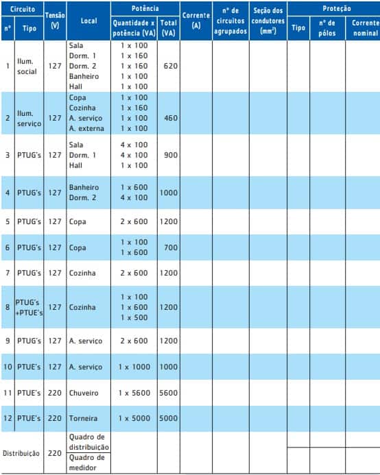 Distribuição dos circuitos. Fonte: apostila Prysmian