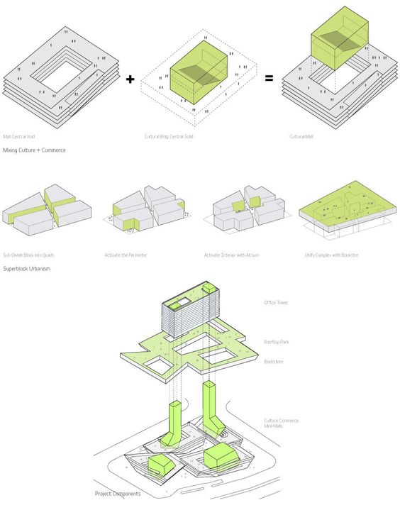 Diagrama de arquitetura modelado da volumetria e posteriormente editado em outros programas.