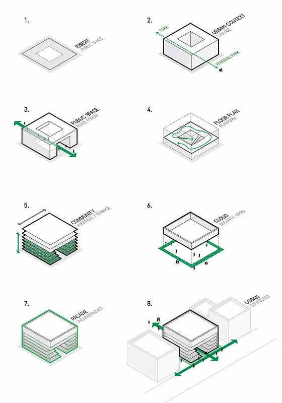 Diagrama de arquitetura mostrando a evolução do projeto e quais influências fizeram essas transformações. 