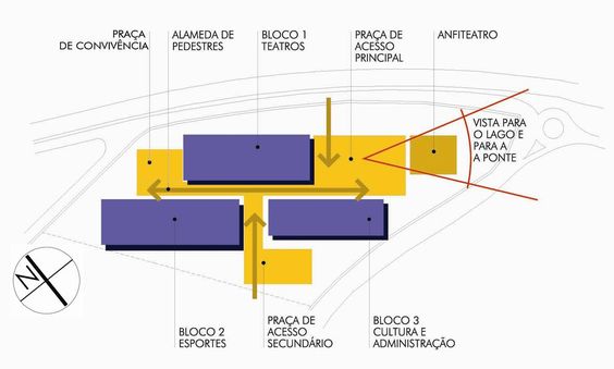 Diagrama de arquitetura ilustrando a implantação do projeto no terreno, assim como circulação e acessos.