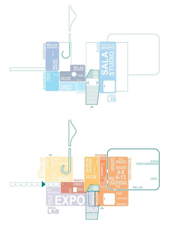 Diagrama elaborado em forma de vetor, com o uso de linhas, cores e texto.