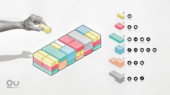 Imagem mostrando o zoneamento através de blocos com diferentes cores, sendo cada uma representativa de um uso diferente. 