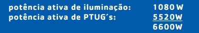 Somatório das potências de iluminação e tomadas de uso geral