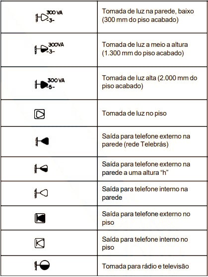 Representação de tomadas