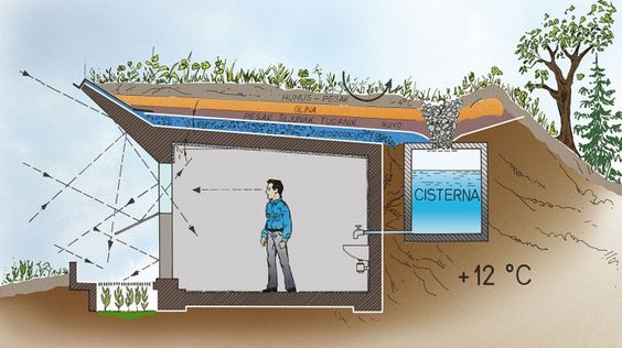 Ilustração demonstrando a captação de água em teto jardim.