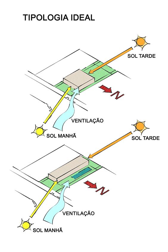 Imagem respresentativa do estudo de volumetria, incidência solar e ventilação da construção, realizada a partir de um esquema.