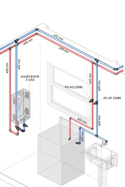 Diagrama demonstrando o Projeto hidrossanitário com sistema de água fria e quente desenvolvido no software Revit. 