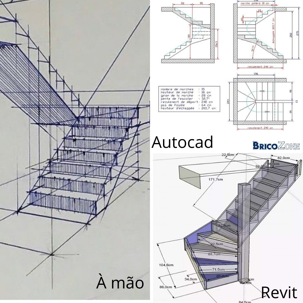 Evolução do desenho técnico: à mão, Autocad e Revit