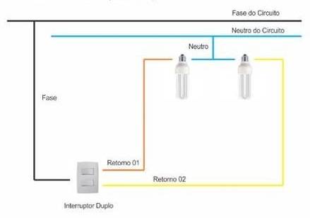Interruptor duplo