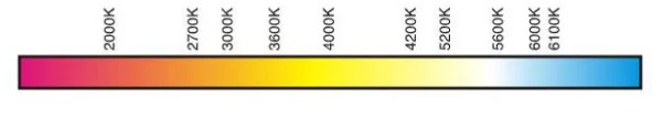 Temperatura de cor, em escala Kelvin