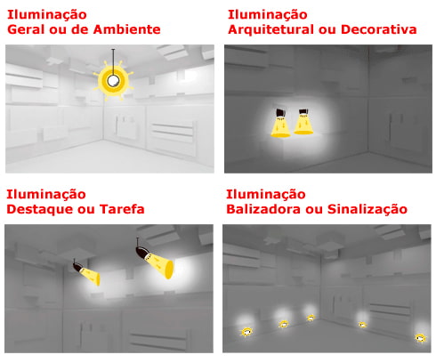 Técnicas de iluminação