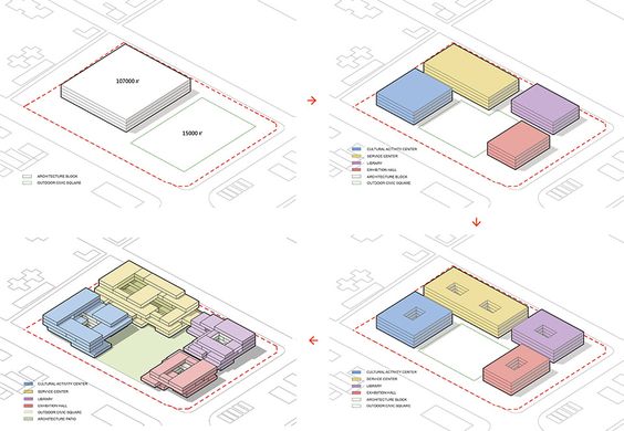 Estudo da Forma e Volume de um edifício