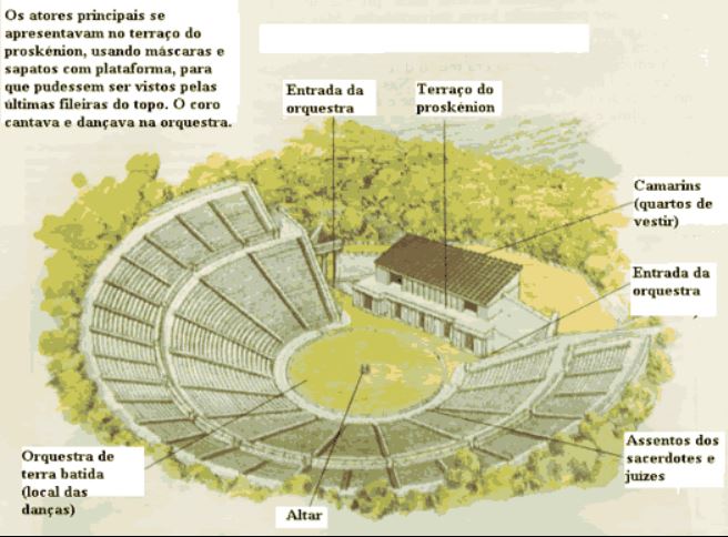 Infografico programa de necessidades teatro de epidauro