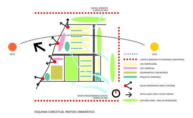 Mapa esquemático com a finalidade de um projeto urbanístico 
