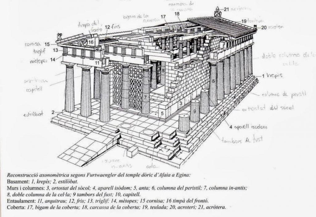 Elementos do Partenon