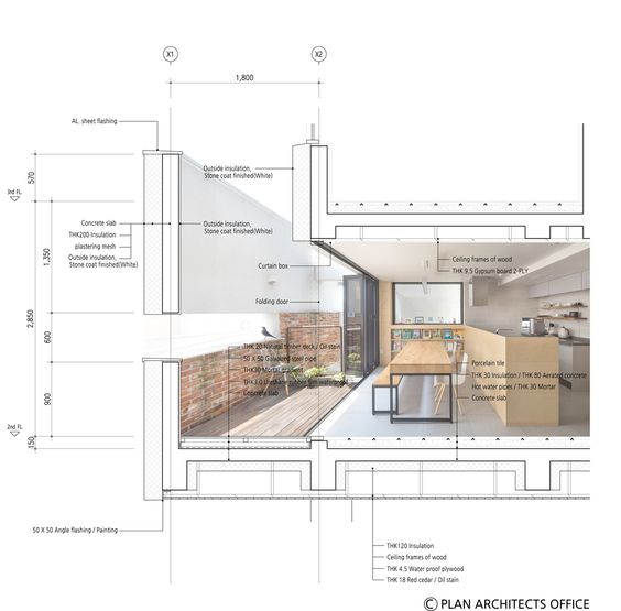 Detalhamento de interiores: cortes e vistas