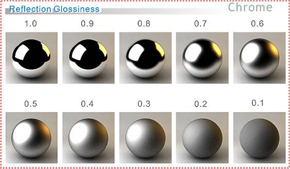 Diferenças proporcionadas pela reflexão dos materiais