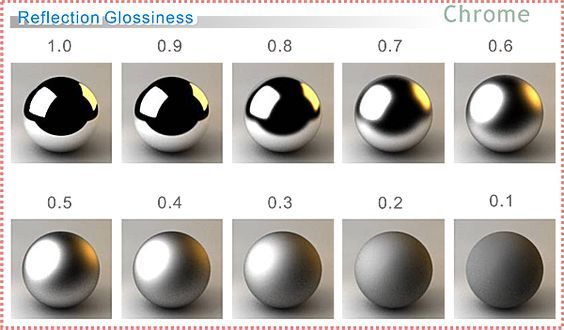 Diferenças proporcionadas pela reflexão dos materiais 