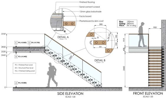 Detalhamento de interiores: detalhamentos