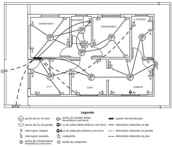 Projeto de interiores: planta elétrica