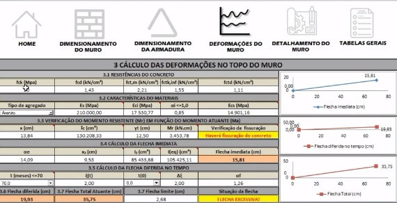 curso de dimensionamento de muro de contenção da projetou