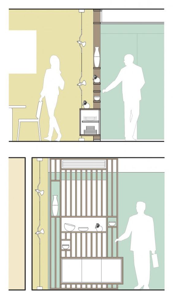 Projeto de interiores: funcionalidade