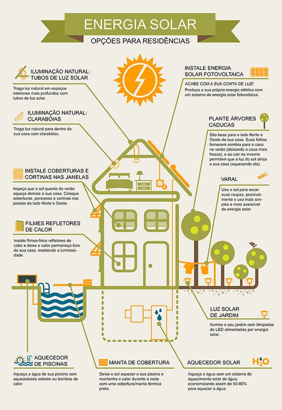 energia solar sustentabilidade na arquitetura