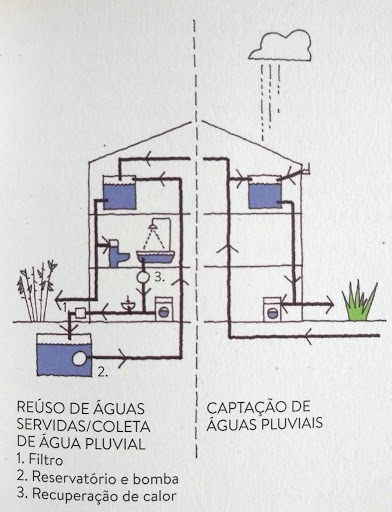 esquema de aproveitamento de água da chuva 