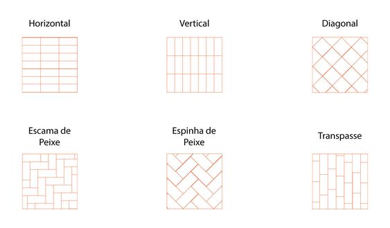 Tipos de paginação de pisos