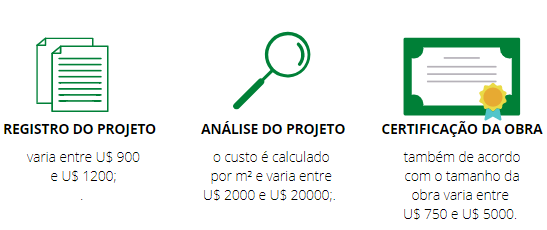 Taxas para obtenção da Certificação