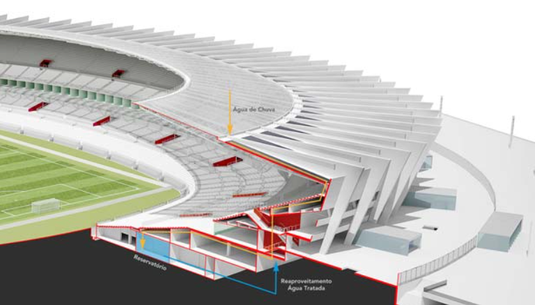 Mineirão - Sistema de captação de água pluvial